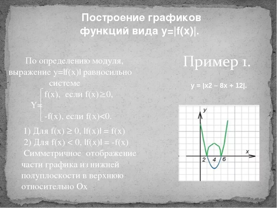 Постройте самостоятельно графики функций