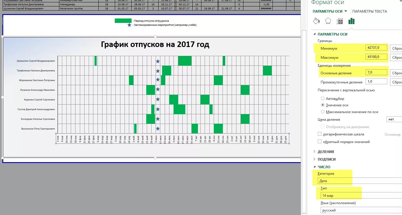 График отпусков сотрудников образец. График отпусков сотрудников в excel 2025. таблица в экселе график отпусков. график отпусков таблица по месяцам. график отпусков планирование эксель.
