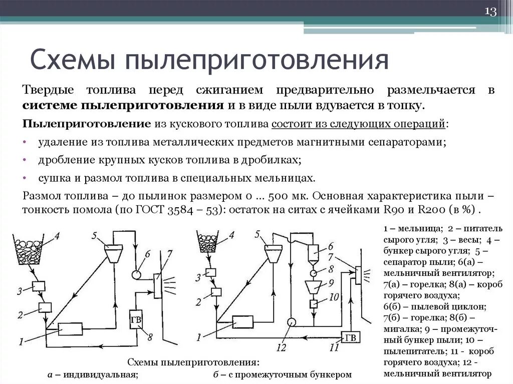 Схема сжигания. Технологическая схема системы пылеприготовления. Сепаратор пыли схема. Схемы пылеприготовления твердого топлива. Схема пылеприготовления котла ТП-81.