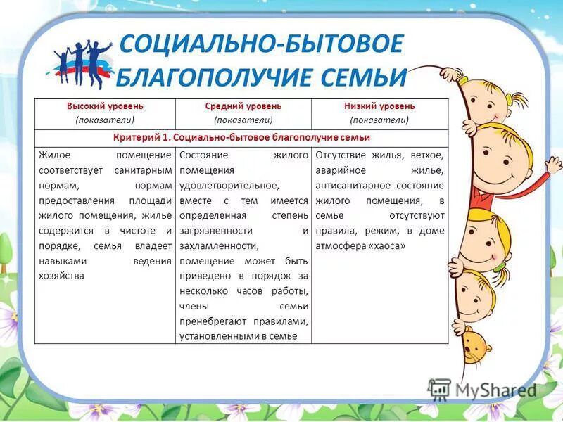 Факторы благополучия семейных отношений. Критерии социального благополучия. Благополучие в семье. Уровень социального, психологического благополучия ребенка. Критерии благополучия семьи.