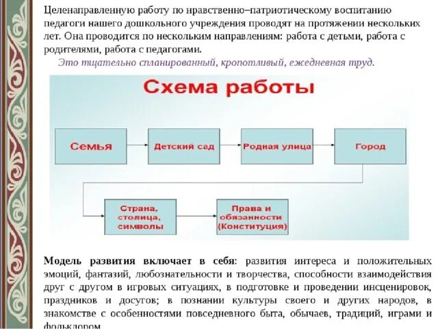 Формы нравственно патриотическое воспитание дошкольников. Формы работы по нравственно-патриотическому воспитанию дошкольников. Формы работы по патриотическому воспитанию. Схема патриотического воспитания в детском саду. Патриотическое воспитание дошкольников схема.