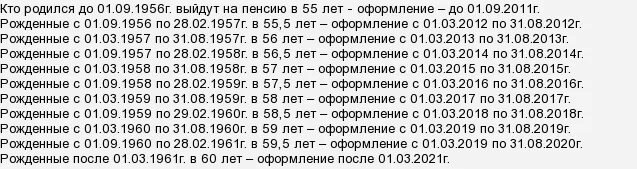 Прожиточный минимум для инвалида 3 группы