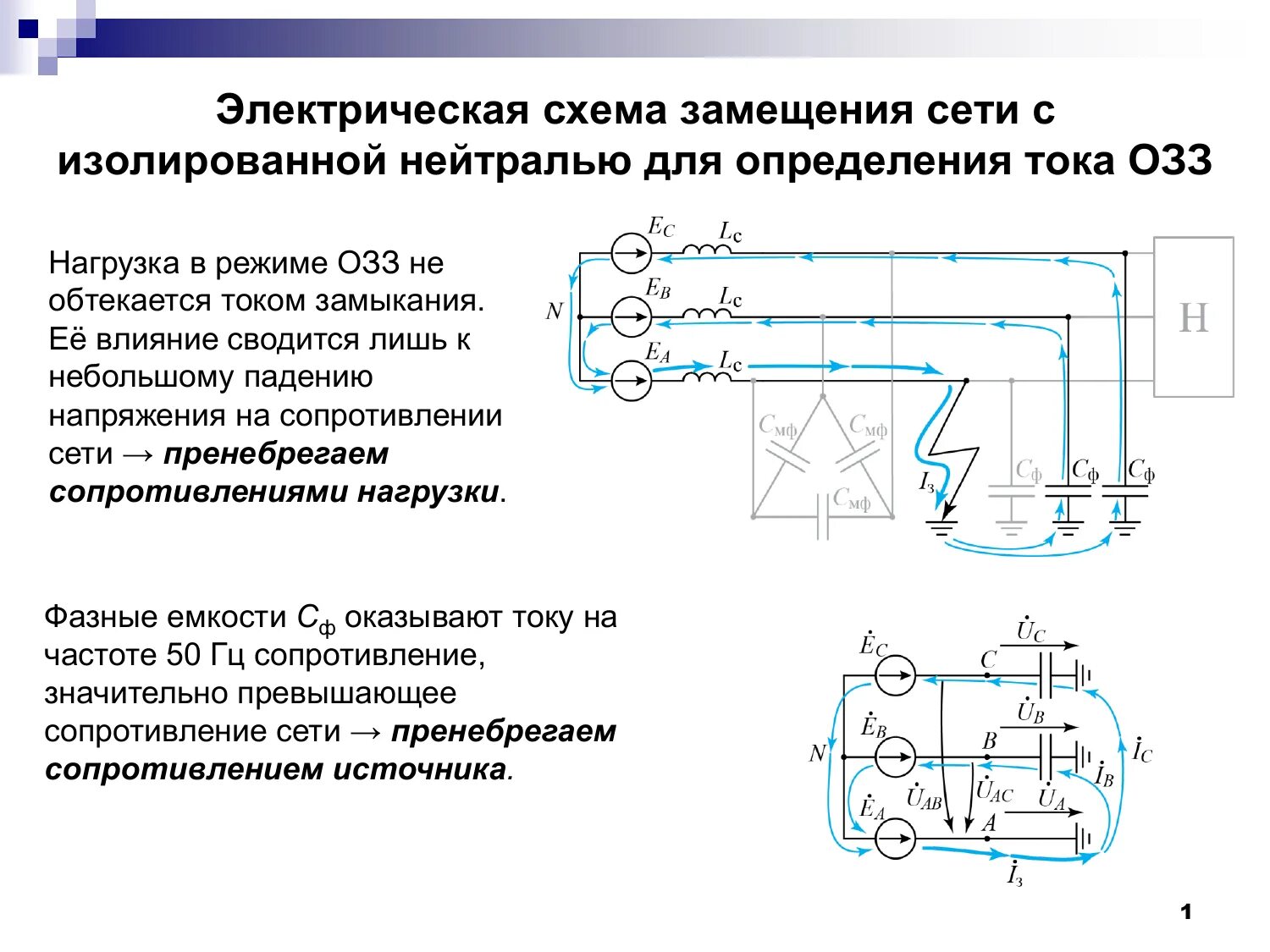 Земля в сети с изолированной нейтралью. Схема с изолированной нейтралью. Сеть с изолированной нейтралью схема. Схема замещения сети с изолированной нейтралью в нормальном режиме. ОЗЗ В сетях с изолированной нейтралью схема.