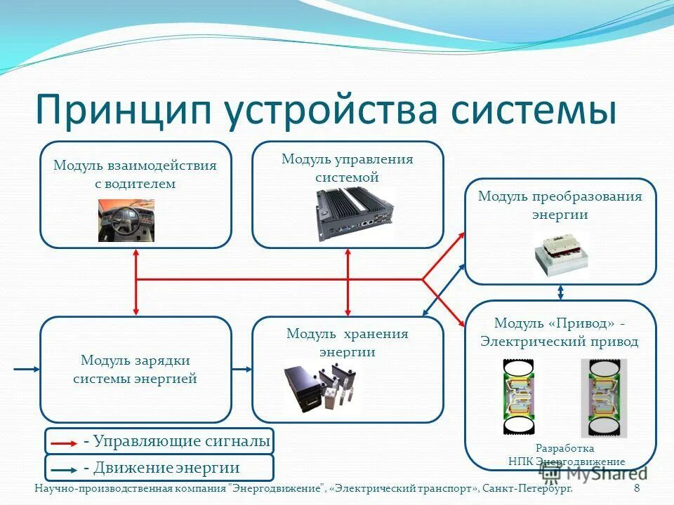 Система устройство соответствующий. Система биометрической идентификации потоки данных. Система устройство соответствующий. Общая схема нисходящей разработки. Rfid метки считыватель.