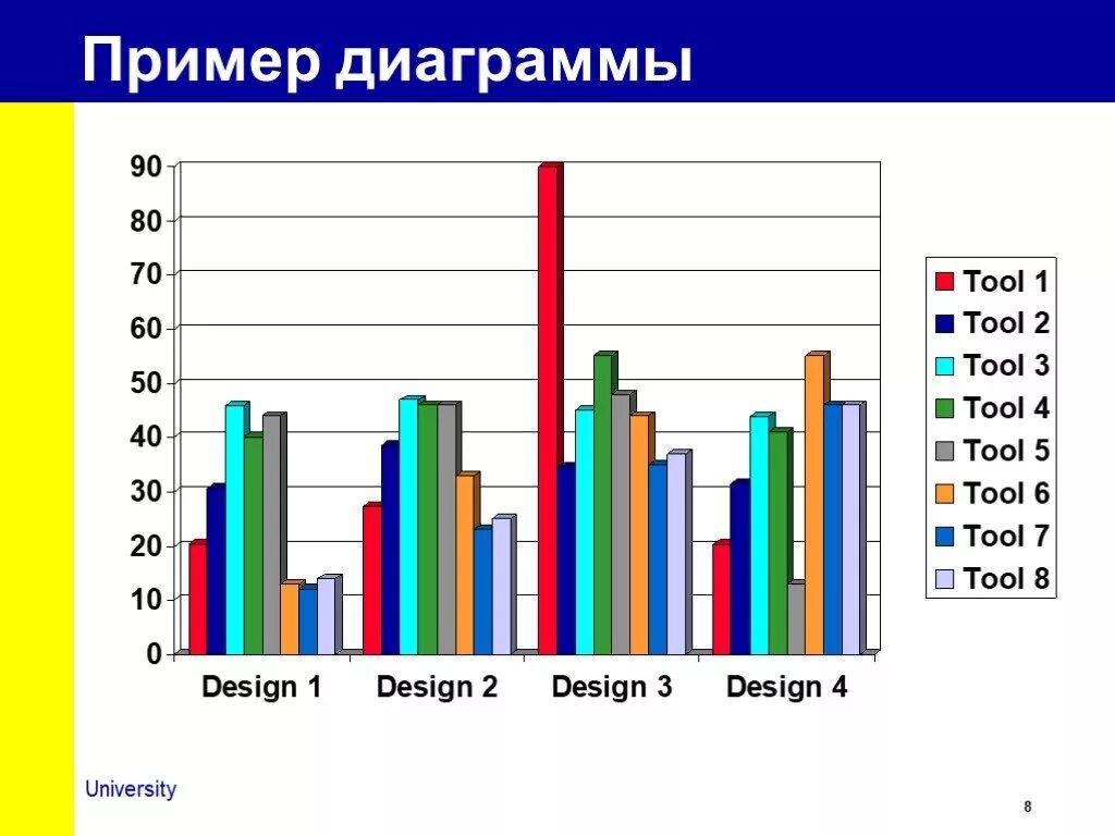 Примеры диаграмм для анализа данных Er диаграмма в 1с