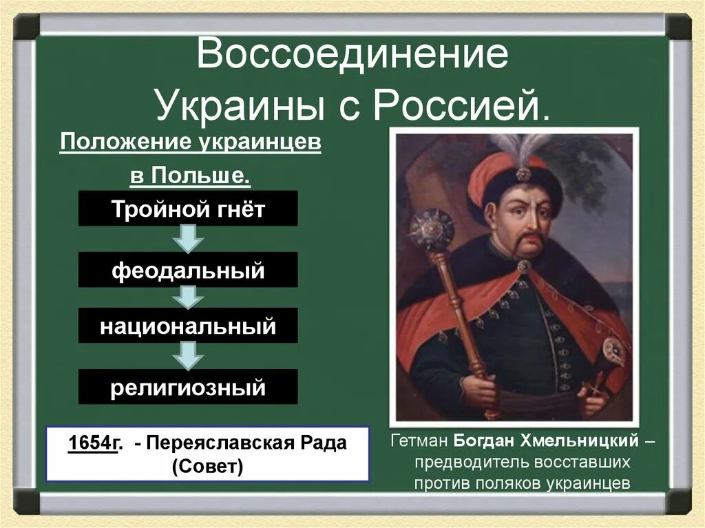 Воссоединение украины с россией история 7 класс. Воссоединение Украины с Россией 1648-1654.