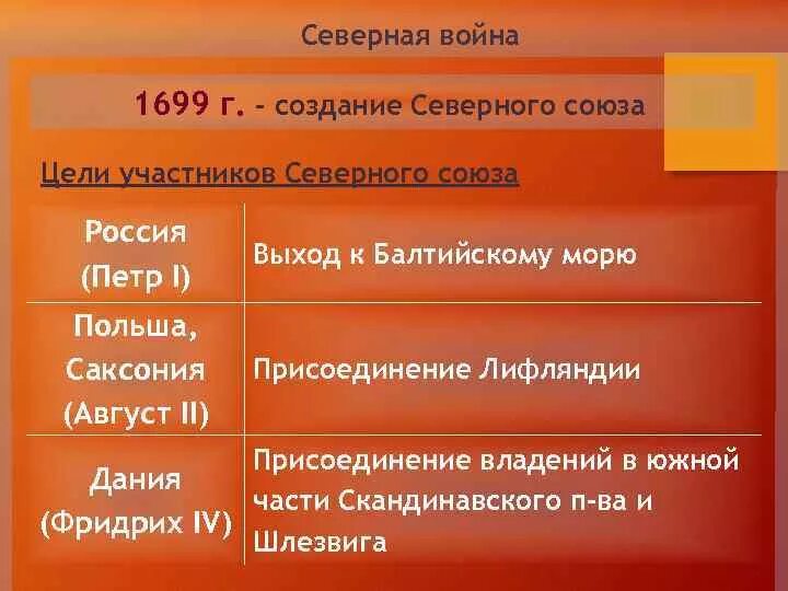 Создание северного союза дата. Создание северного союза дата