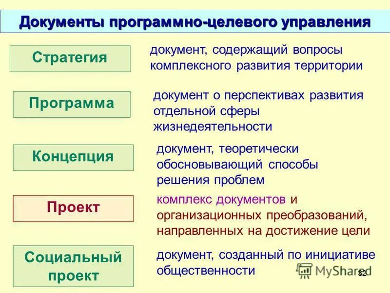 Получить документ программно