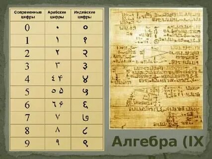 Век начала средневековья арабскими цифрами