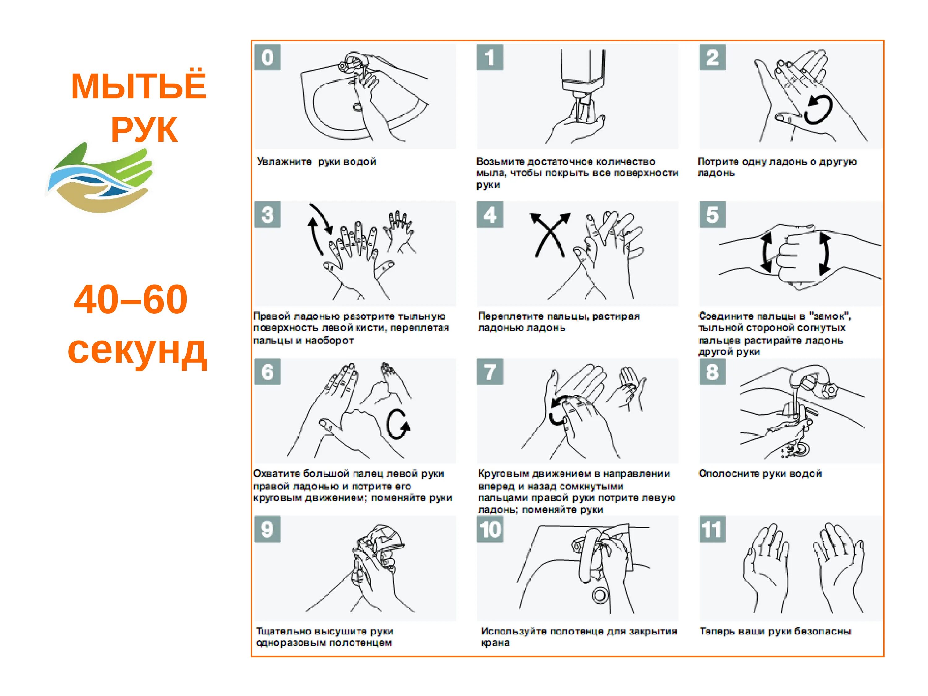 Норма мытья рук. Гигиена рук памятка. Схема гигиенического мытья рук. Рекомендации воз мытье рук. Обработка рук рекомендации воз.