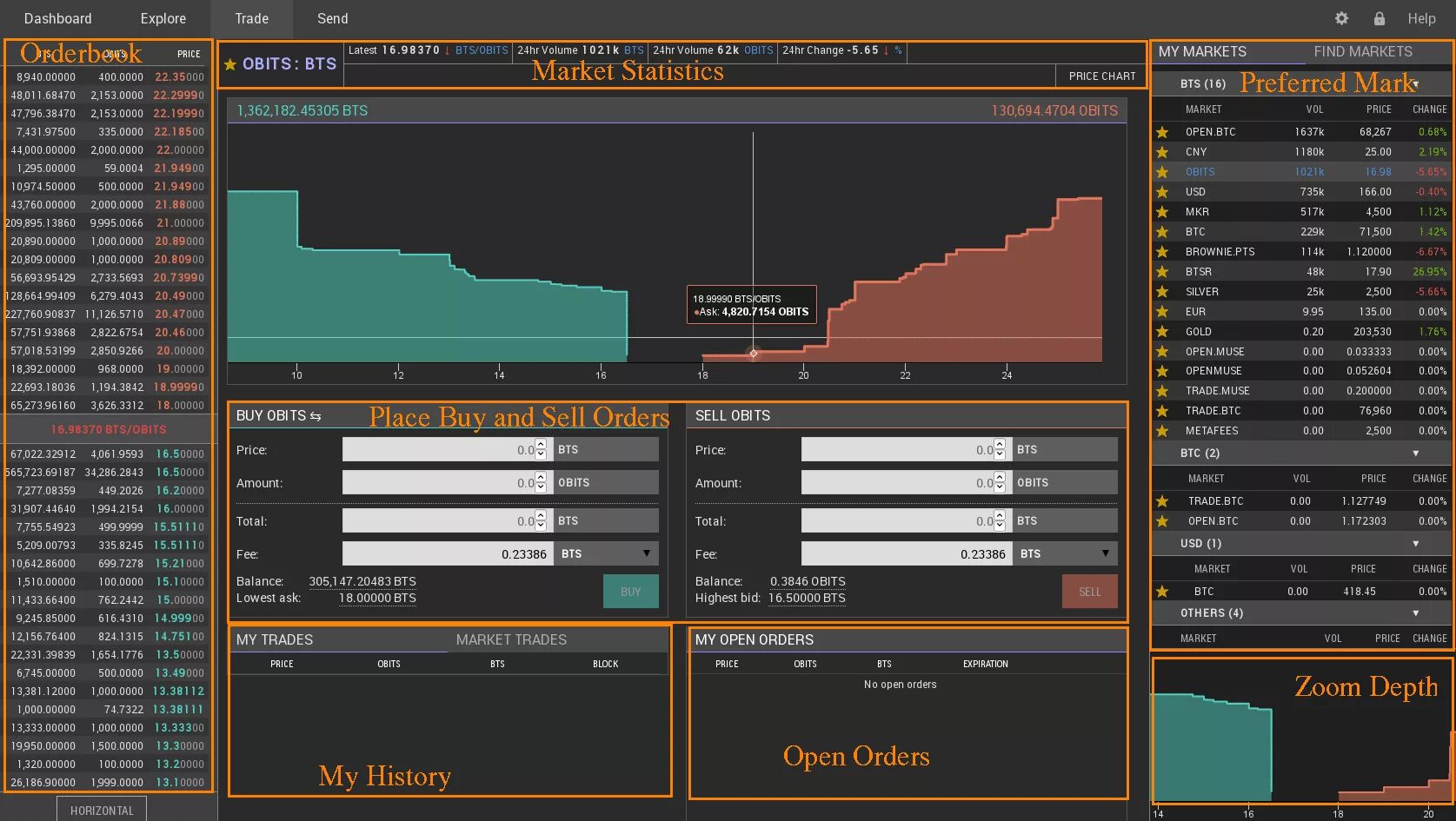 Sell orders. Биткоин БТС. Bitshares биржа. BTS криптовалюта. Depth of Market.