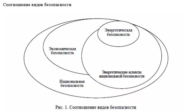 Вопросы энергетической безопасности. Соотношение видов безопасности. Угрозы энергетической безопасности. Структура энергетической безопасности. Стратегия энергетической безопасности.