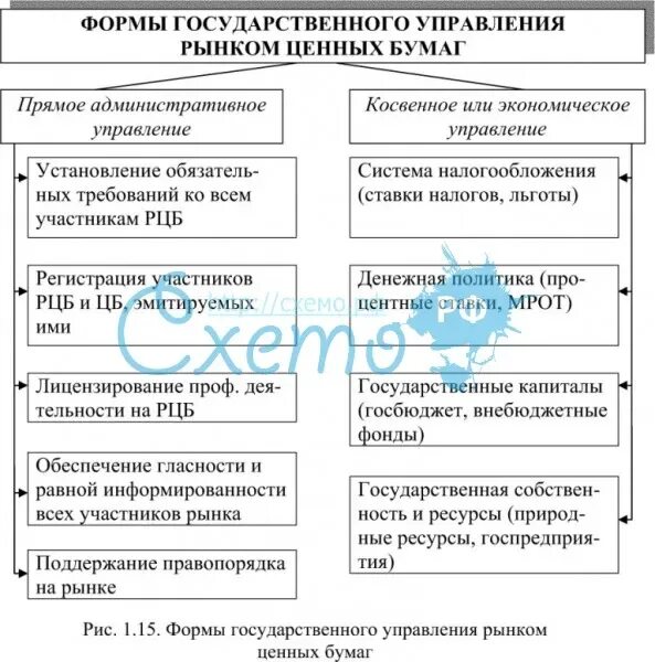 Формой государственного управления является. Формы государственного управления. Правовые формы государственного управления делятся на:. Какие бывают формы государственного управления. Правовой формой государственного управления является....