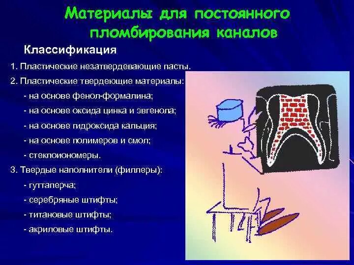 Пломбировочные для корневых каналов. Классификация материалов для обтурации корневых каналов. Пломбировочные материалы для пломбирования корневых каналов. Пломбировочные материалы для обтурации корневых каналов. Постоянное пломбирование корневых каналов классификация.