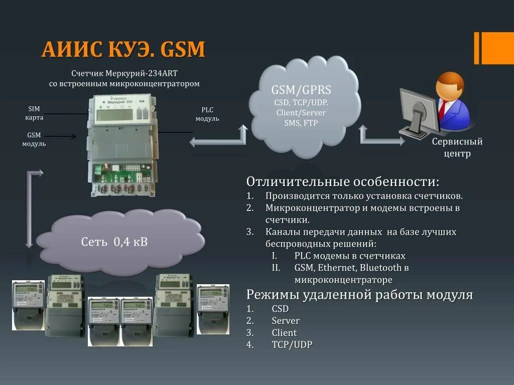 Данные со