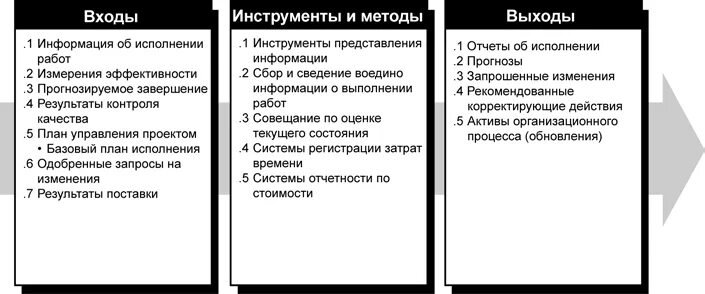 Раздел 3 Объекты и субъекты управления проектами