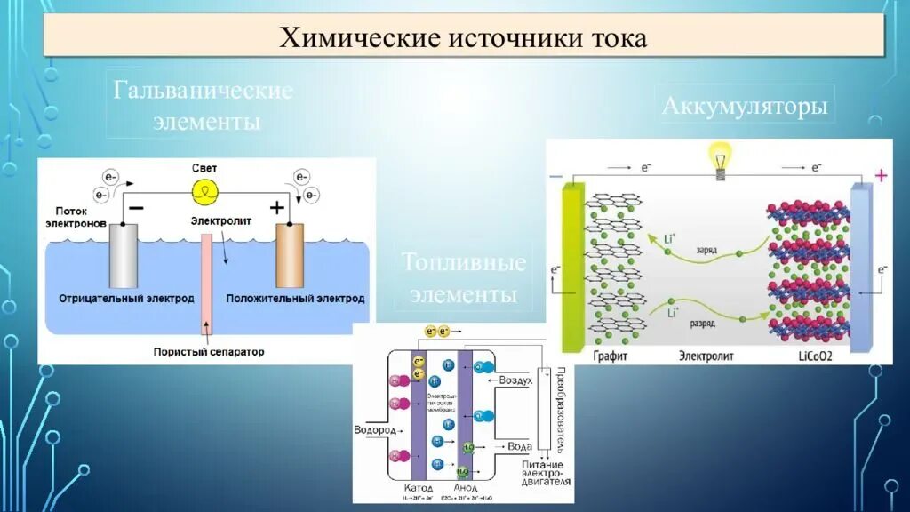 Соединение химических источников. Принцип действия химических источников тока. Химические источники тока топливные элементы. Химические источники тока элементы и аккумуляторы. Химический источник тока схема.