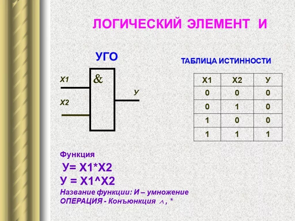 Понятие логического элемента. Базовые логические элементы и их таблицы истинности. Логический элемент 2и таблица истинности. Конъюнкция логический элемент. 2и-не таблица истинности.