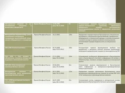 Приказ минфина аудит