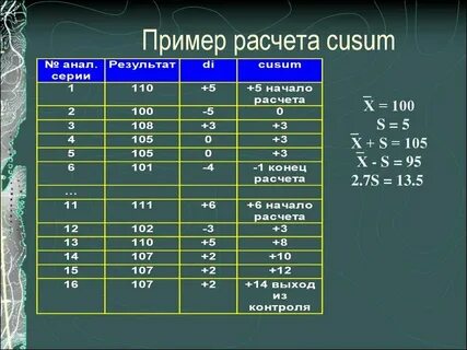 Подсчет случаев это