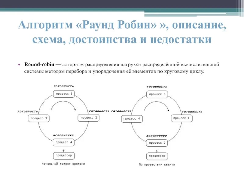 Метод math. Round c#. Округление в большую сторону с++. Метод round. Алгоритм планирования rr.