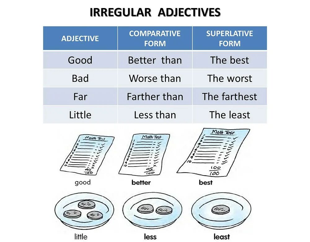 Comparative form. Comparative form of the adjectives. many comparative form. little comparative form.