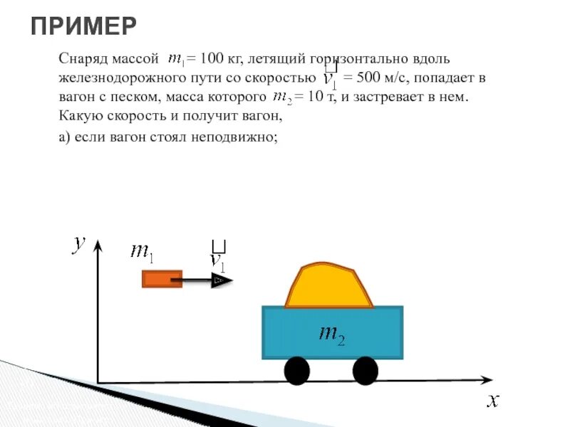 Мяч неподвижно лежавший на полу автобуса движущегося
