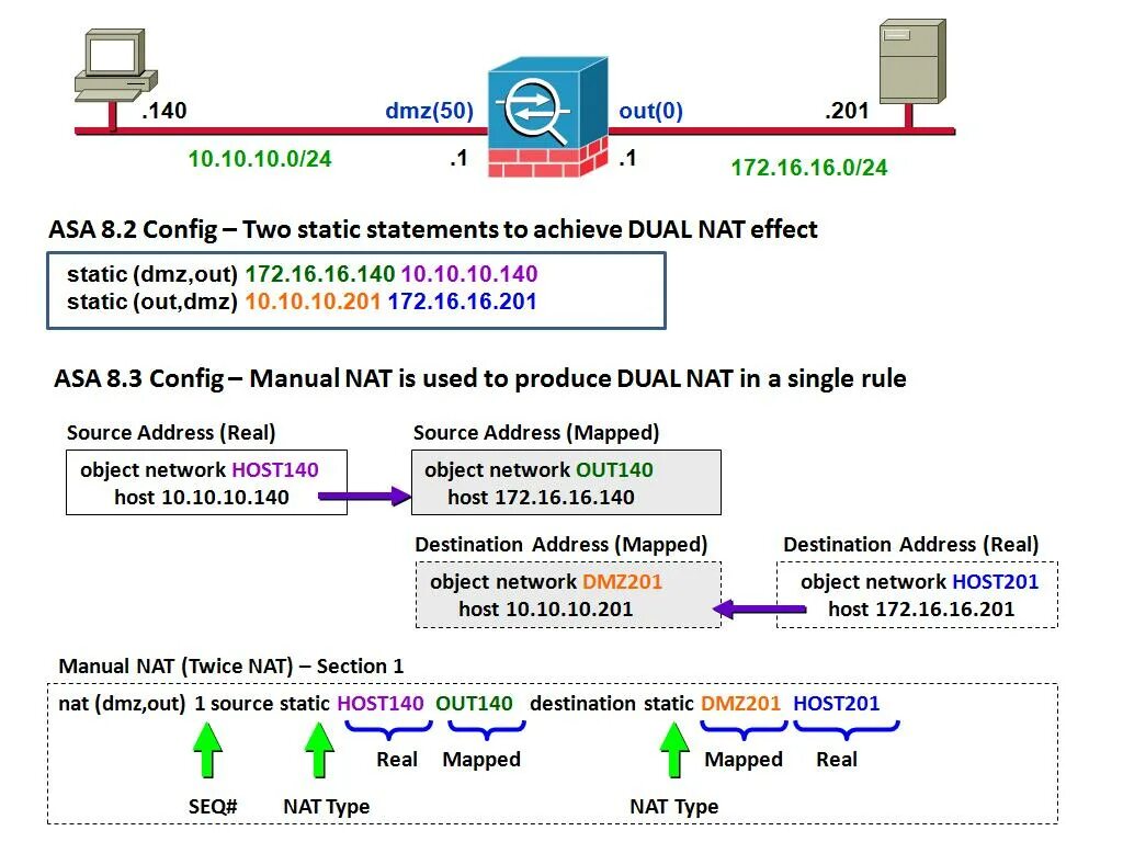 Source nat. Просмотр правил nat cisco asa. twice nat. категории asa. asa iii – iv.
