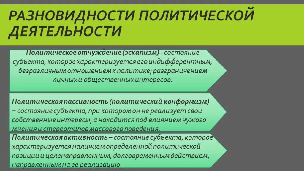 Политическая деятельность включает в себя. Виды политической жеяте. Политическая деятельность. Виды нполитическойдеятельности. Виды политической деятельности.