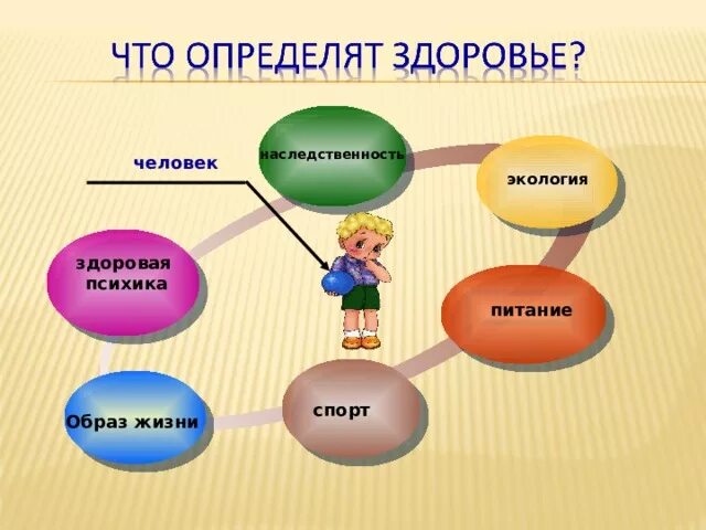 Окружающая среда и здоровый образ жизни. Экологически здоровый образ жизни. Здоровый образ жизни окружающая среда. Здоровый образ жизни и экология человека. Здоровый образ жизни наследственность.