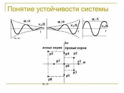 Правая и левая система