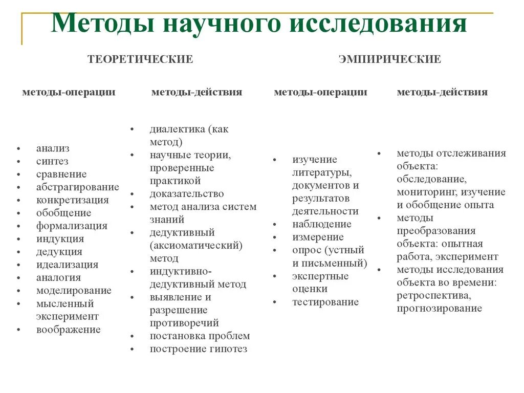 Научная область методики