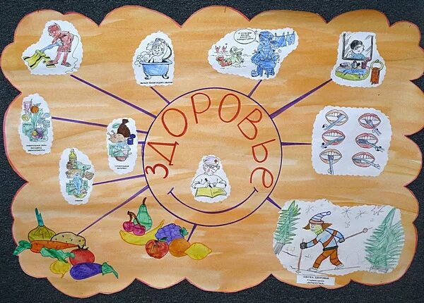 Планирование в старшей группе на тему здоровье. Детские работы с детьми на тему здоровье. Рисование на тему здоровье в старшей группе. Рисование в подготовительной группе на тему здоровье. День здоровья в детском саду подготовительная группа.