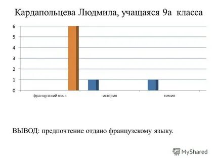 Большее предпочтение отдаю