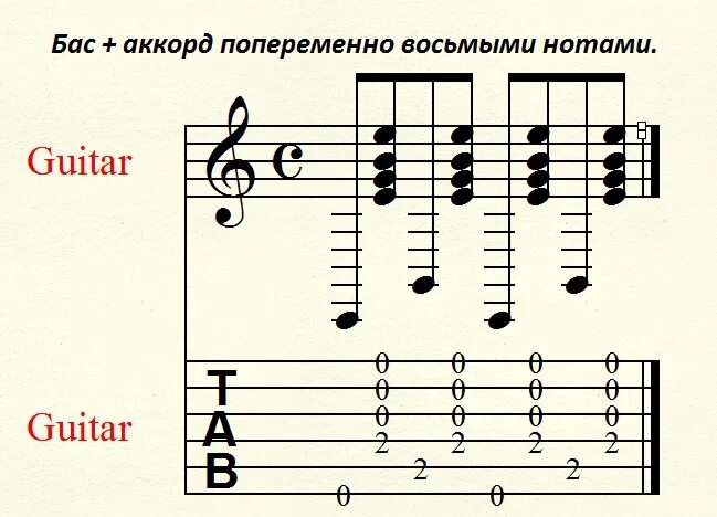 Группа крови аккорды и бой на гитаре