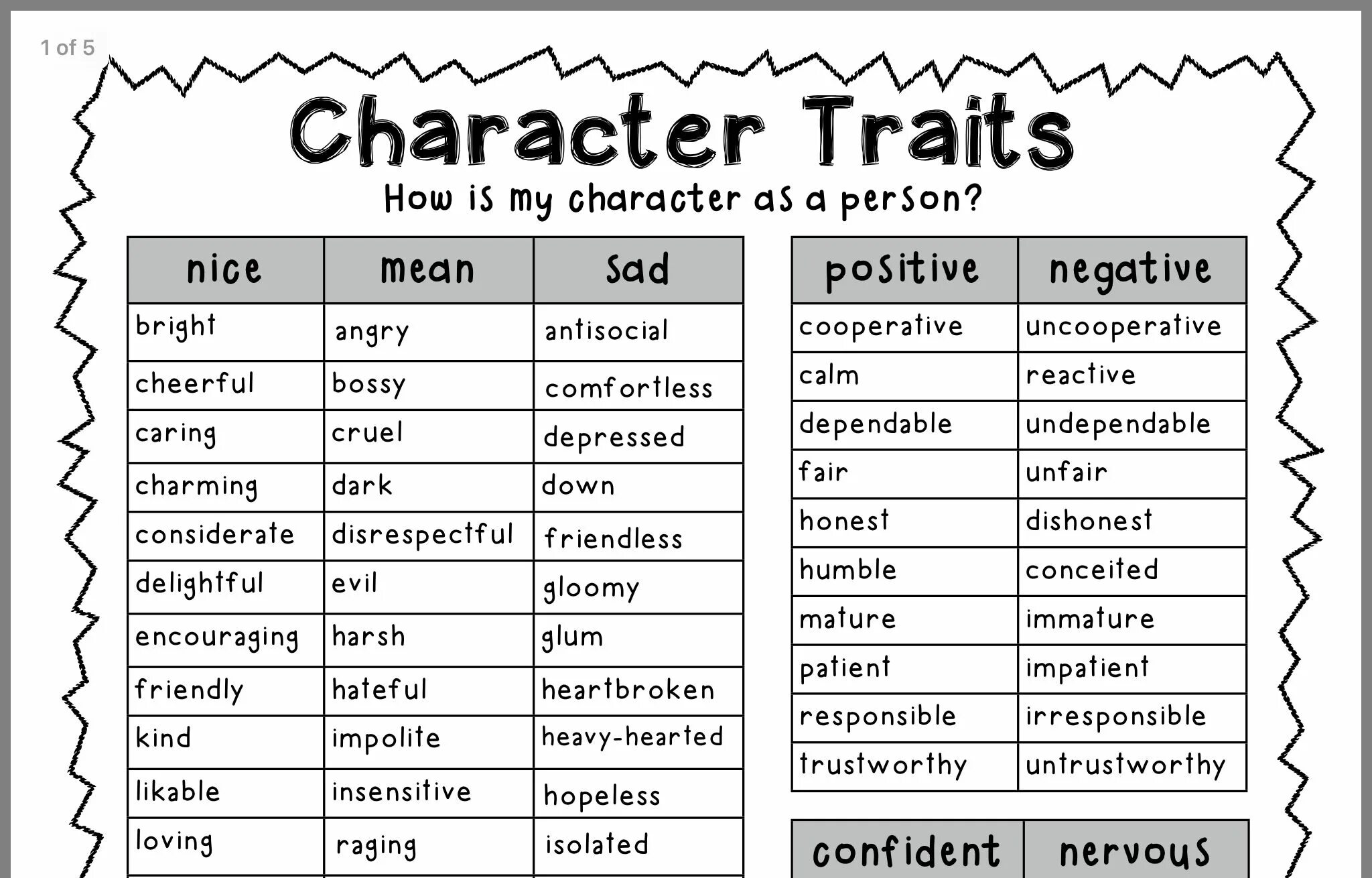 People's characteristics. Character traits list. Positive and negative traits of character. Character qualities. Personal traits of character.