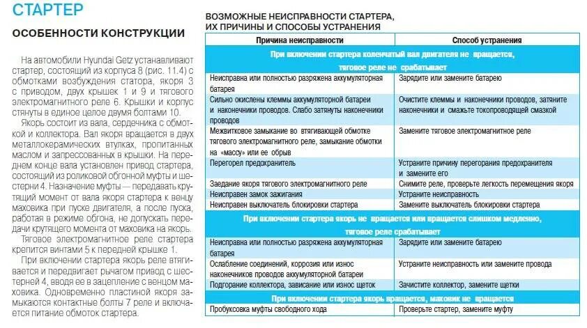 Неисправности стартера таблица. Основные неисправности стартера. Возможные неисправности стартера их причины и способы устранения. Неисправности стартера автомобиля и способы их устранения. Устранение коммерческих неисправностей