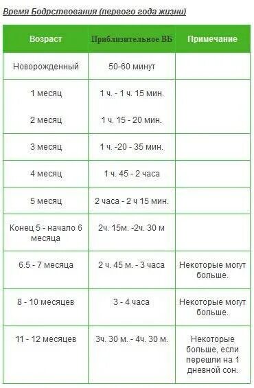 Сколько бодрствует новорожденный до 1. , Колько должен бодрствовать ребенок в 1месяц. Время бодрствования ребенка в 1 месяц. Сколько бодрствует ребенок в 1 месяц. Сколько времени бодрствует ребенок в 1 месяц.