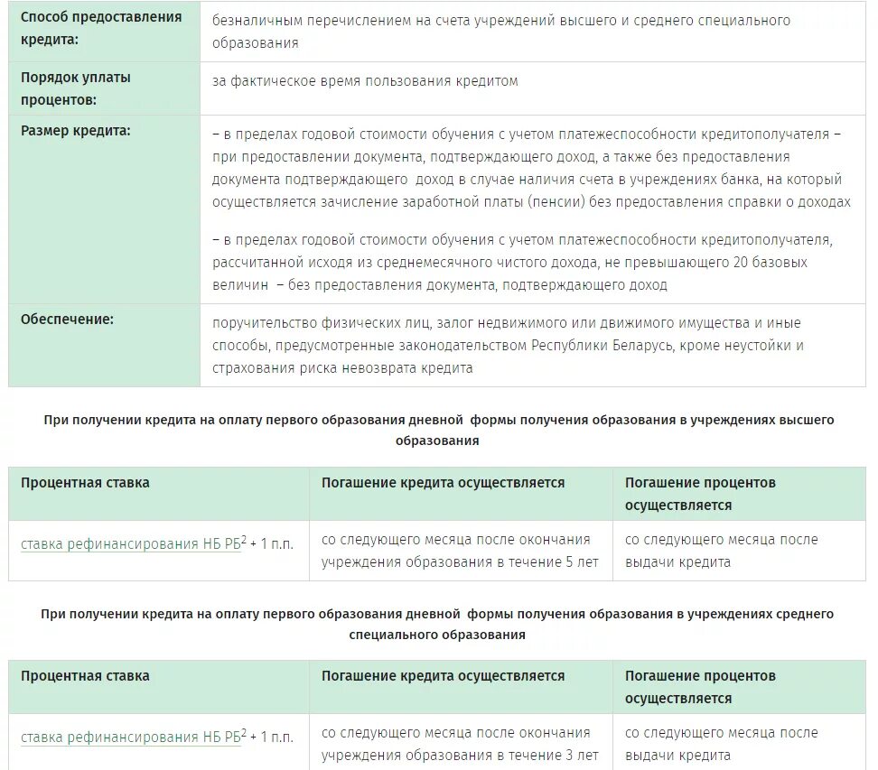 Беларусбанк калькулятор на жилье. Беларусбанк калькулятор на жилье