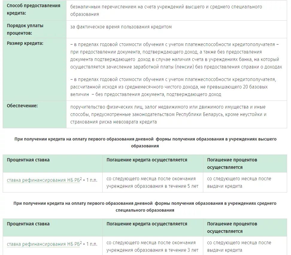 Выдача кредитов на еду Беларусбанк. Кредит на недвижимость беларусбанк