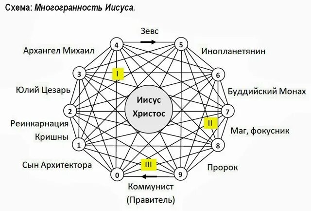 Что такое многогранность. Зевс и иисус. многогранность. культурная многогранность. многогранностью.