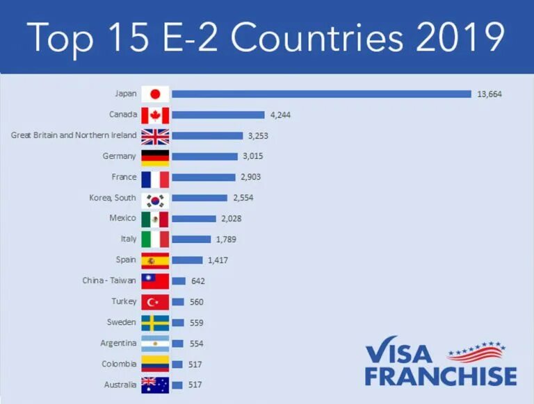 E e страна производитель. E2 visa. Виза e2 в США. 2 Countries. Visa страны обслуживания.