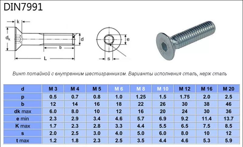 M 16 6. Din 7991 винт чертеж. Винт ЦКИ din7991 м5х15.