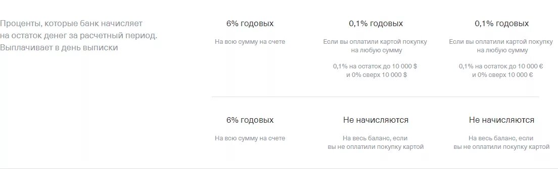 Карта тинькофф условия и проценты отзывы. Процент на остаток по карте. Процент на остаток тинькофф. Процент на остаток тинькофф Блэк. Остаток по счету тинькофф.