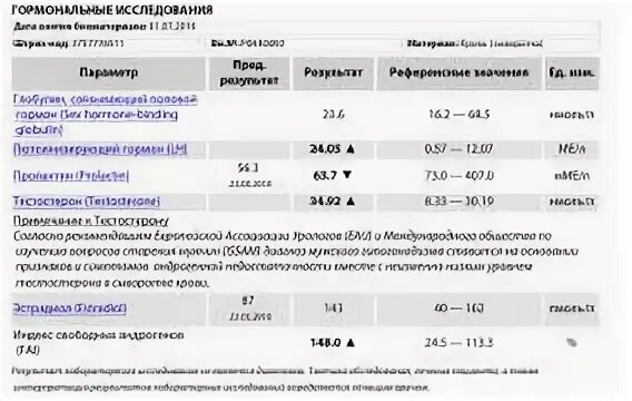 Тестостерон по возрасту таблица. Индекс свободный анализ. Уровень общего тестостерона у мужчин норма таблица. Тестостерон свободный норма в нг/мл. Половых гормонов тестостерон.