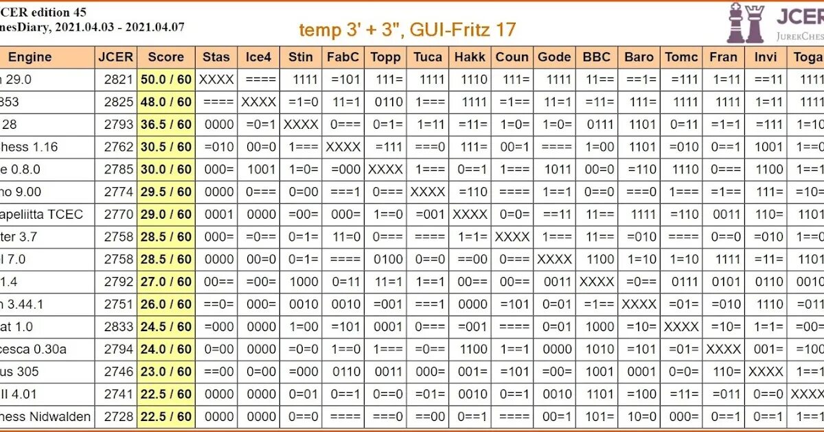 Photoshop online. 2 45 2021. Стокфиш 13. Стокфиш рейтинг. Adobe photoshop online.