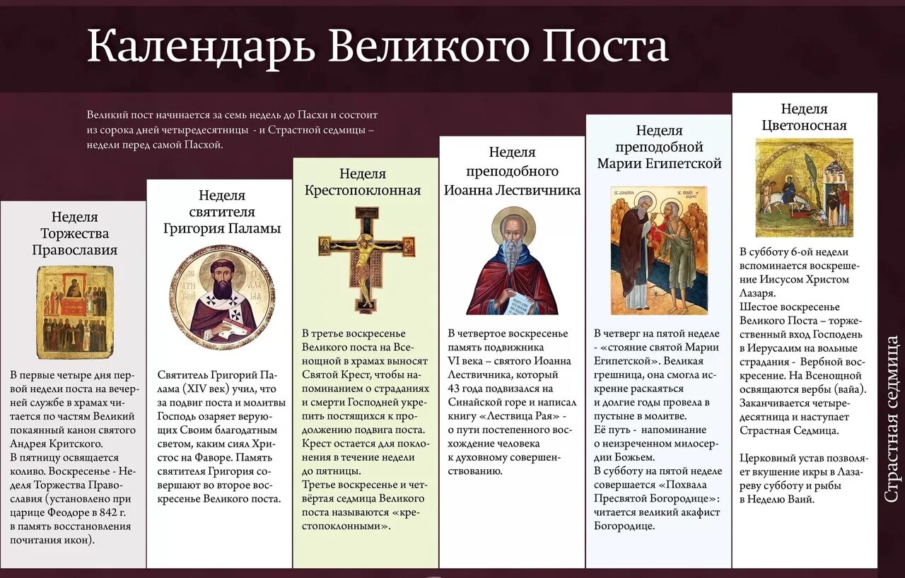 Когда начинается пост. Когда начинается пост