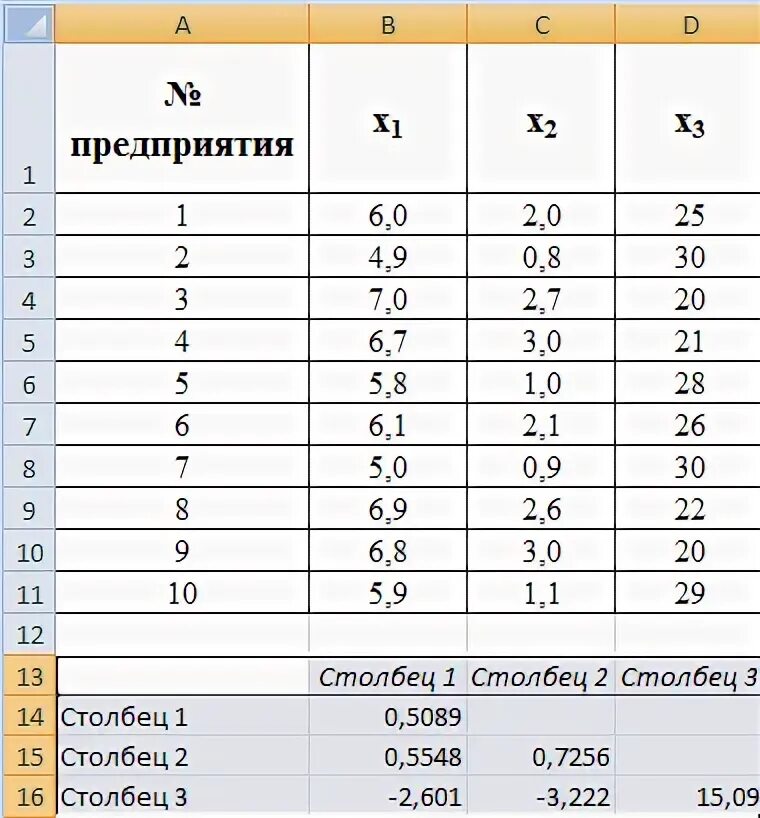 Вычислите оценку полученную