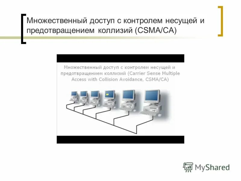 Какие методы доступа. Множественный доступ с контролем несущей и предотвращением коллизий. Протоколы множественного доступа с контролем несущей. Методы множественного доступа. Технология множественного доступа.