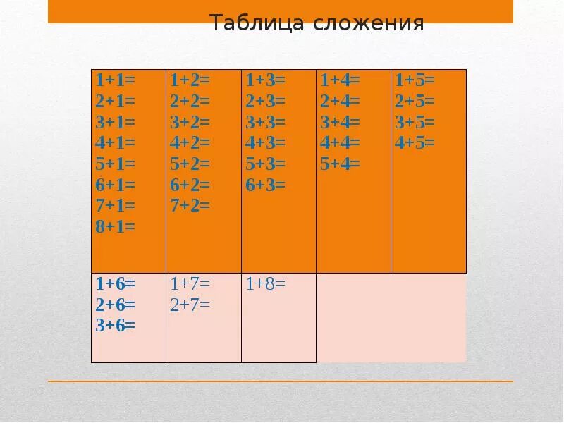 Таблица сложения и вычитания с числом 4. Таблица сложения 1 класс. таблица сложения на 1 2 3. таблица сложения на +2 и -2. таблица сложения и вычитания на 1.